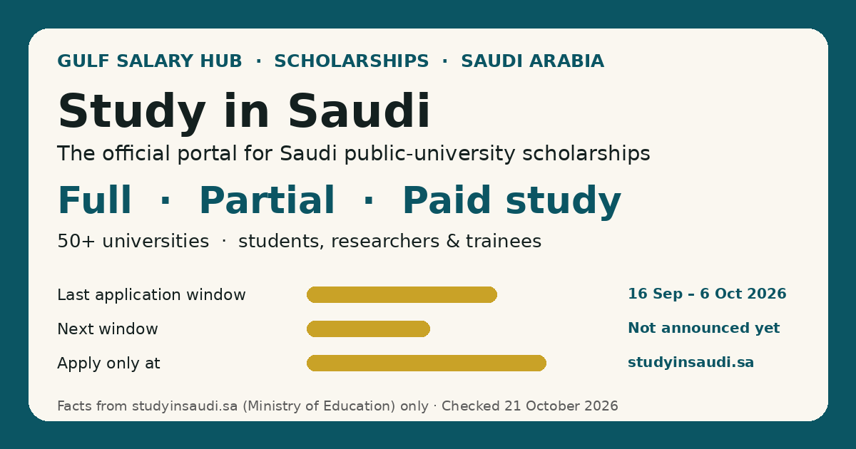 Study in Saudi — the official Saudi Ministry of Education portal for full, partial and paid study at Saudi public universities; last application window 16 September to 6 October 2026